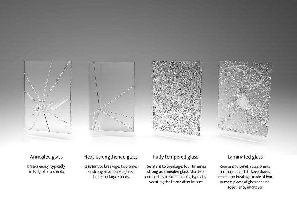 types of glass