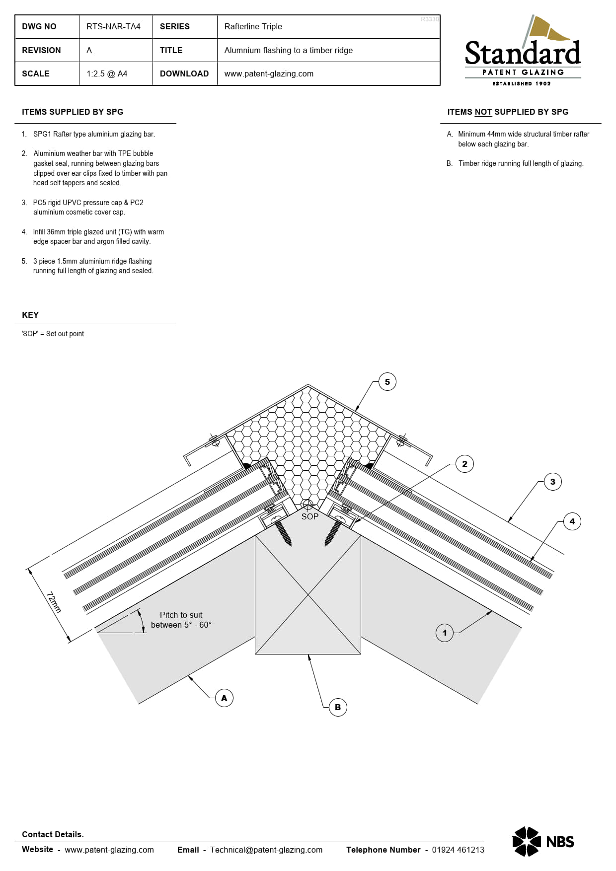 RTS-NAR-TA4 Rafterline Triple Specs