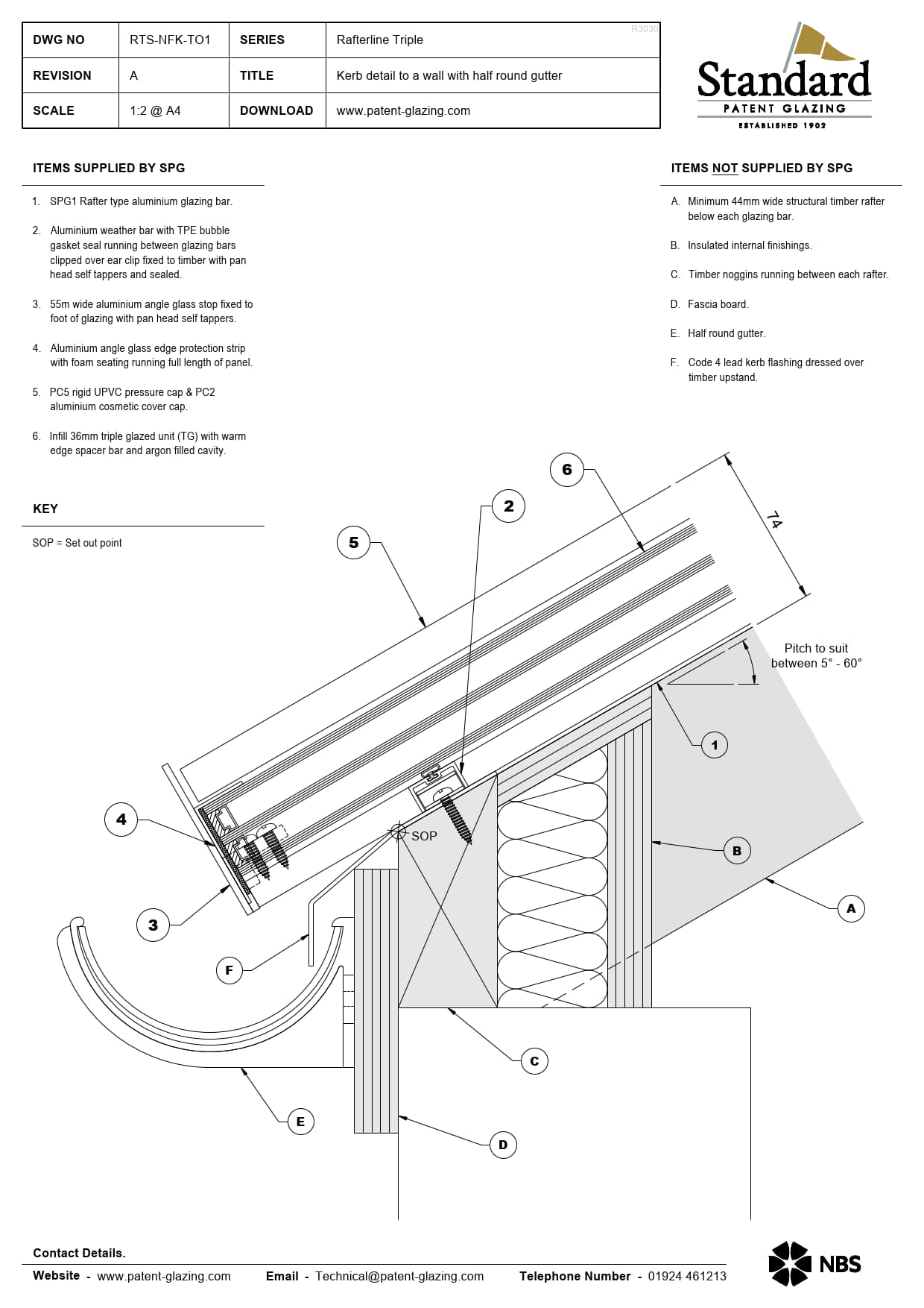 RTS-NFK-TO1 Rafterline Triple Specs